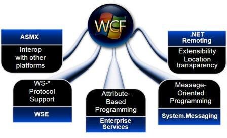 wcf vol 0